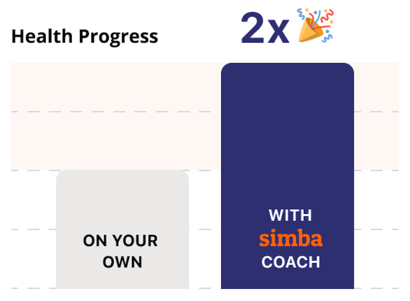 Progress twice as quickly with a Simba Health plan